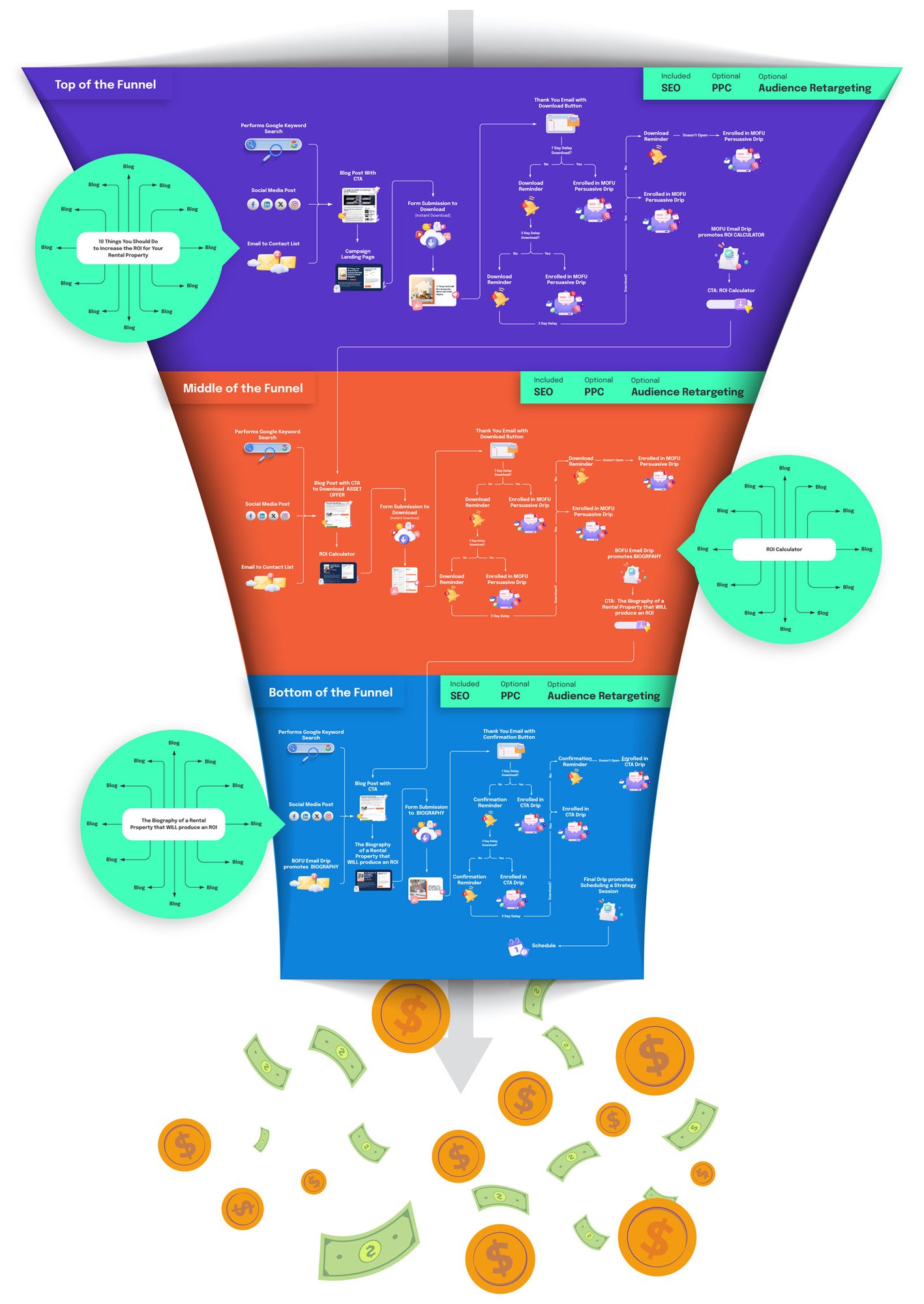 Marketing-Funnel-Preview-01 Marketing-Funnel-Preview-01